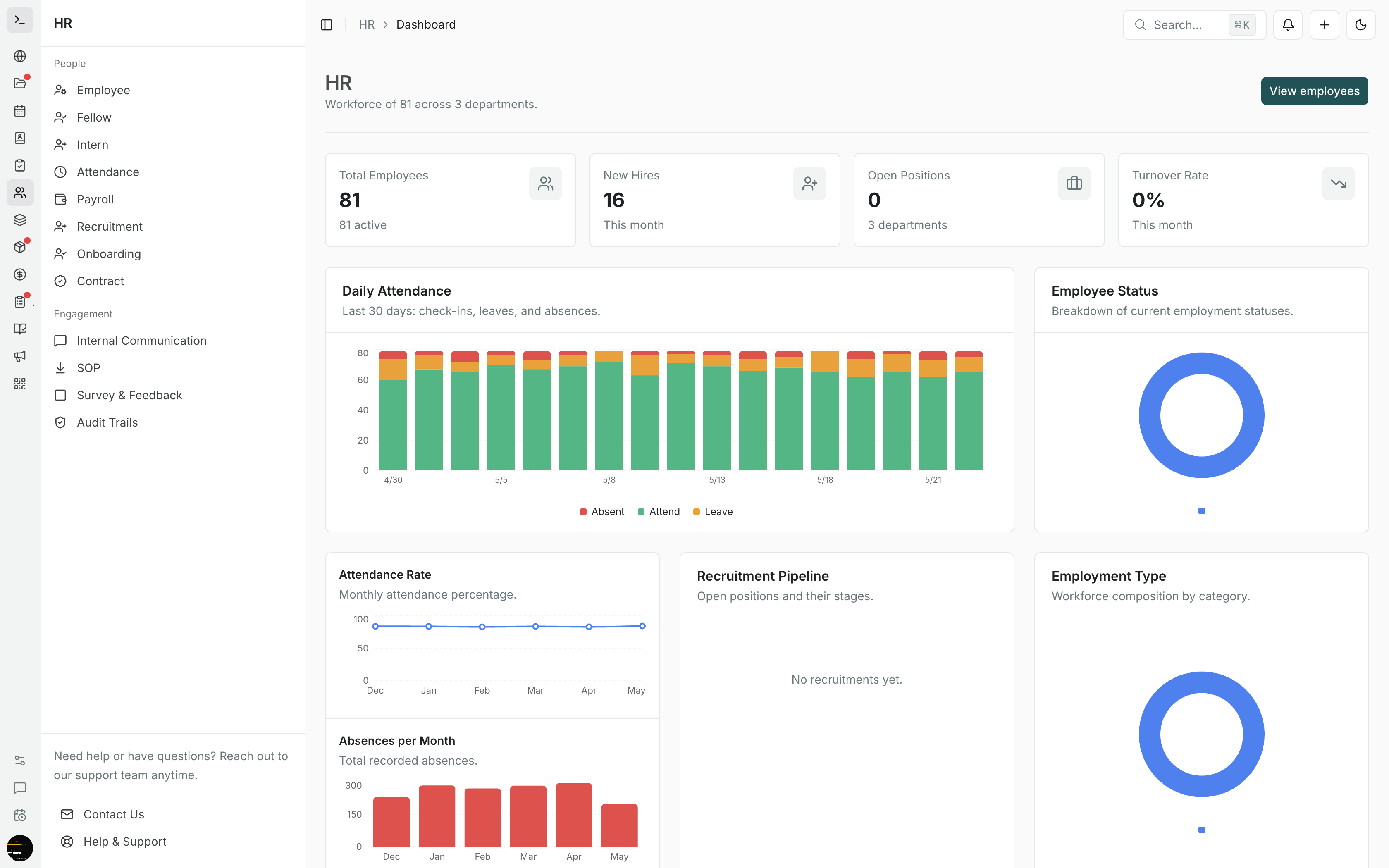Nocthink people operations dashboard